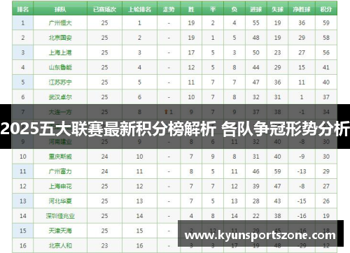 2025五大联赛最新积分榜解析 各队争冠形势分析